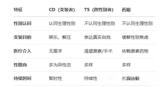 “k9犬系”是如何在BDSM圈内崭露头角,很多人却不知道该如何理解与参与? 一